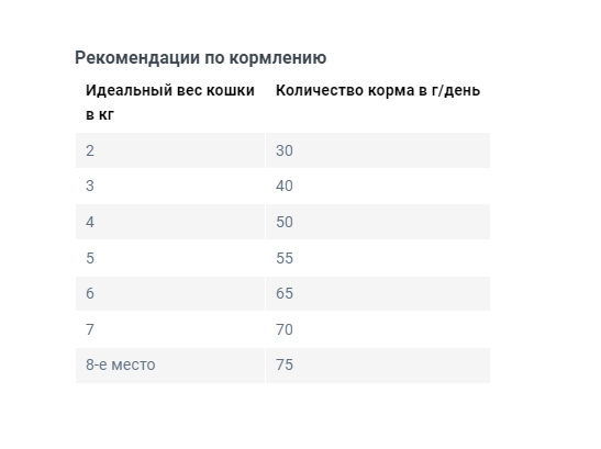 Сухой корм для кошек Happy Cat Sensitive Schonkost Niere (птица)