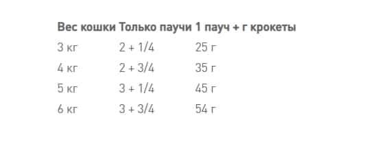 Влажный рацион для кошек  Royal Canin Instinctive loaf 