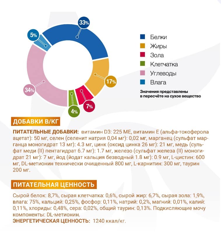 Лечебный Рацион для кошек Monge VetSolution Urinary Struvite Cat