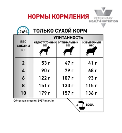 Ветеринарный корм для собак Сухой корм для собак Royal Canin Skin Care Small Dog