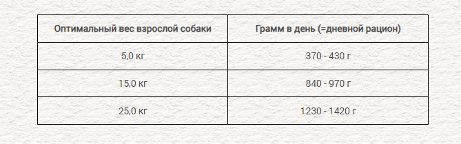 Консервы для щенков Chicopee Puppy (курица, утка, картофель)