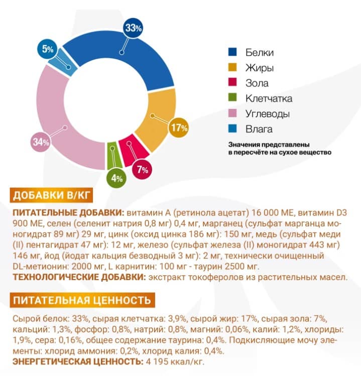Диетический корм для кошек Monge VetSolution Urinary Struvite Cat