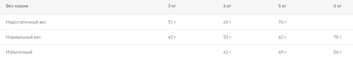 Royal Canin Savour Exigent полнорационный сухой корм для кота  с индивидуальным предпочтениям к пище 