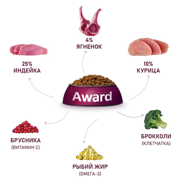 Рацион для щенков и сук Award Puppy Small (ягненок, индейка)