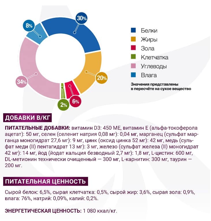 Консервированный корм для кошек Monge VetSolution Gastrointestinal Cat