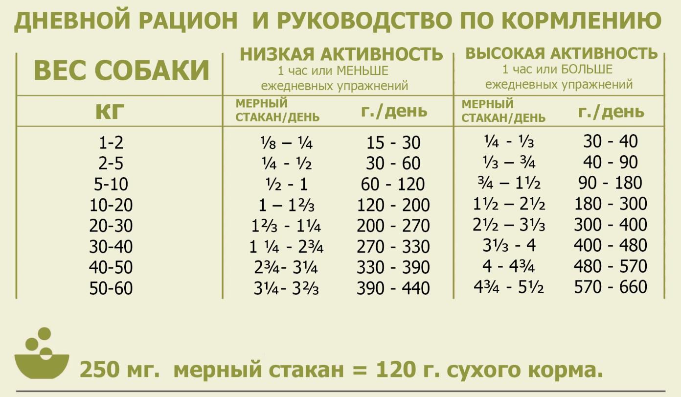 Сухой корм для собак ACANA YORKSHIRE PORK для собак всех пород 