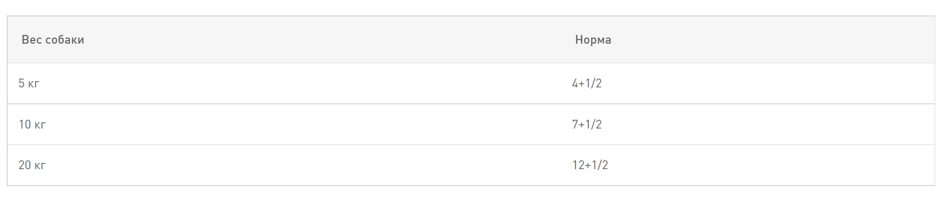 Консервированный корм для собак Royal Canin Digestive Care (паштет)