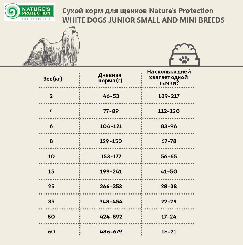 Каталог Сухой корм для щенков Nature's Protection WHITE DOGS JUNIOR SMALL AND MINI BREEDS для собак