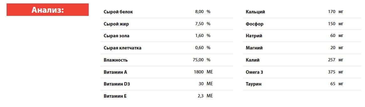 Консервы для кошек BLITZ Vetline Renal Cat (индейка)