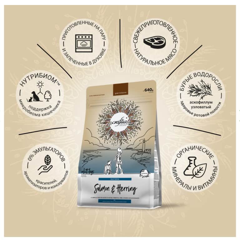 Питание для собак CRAFTIA NATURA Adult Medium&Large (лосось, сельдь)