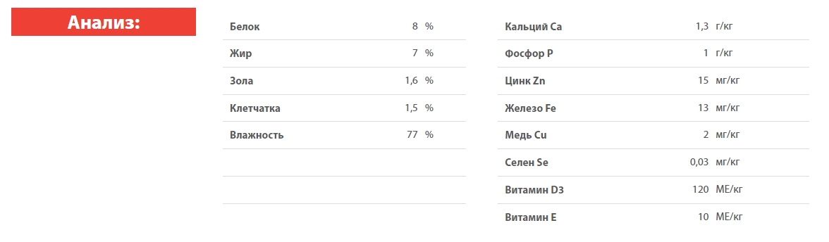 Консервы для собак Blitz Classic Dog (курица, рис)