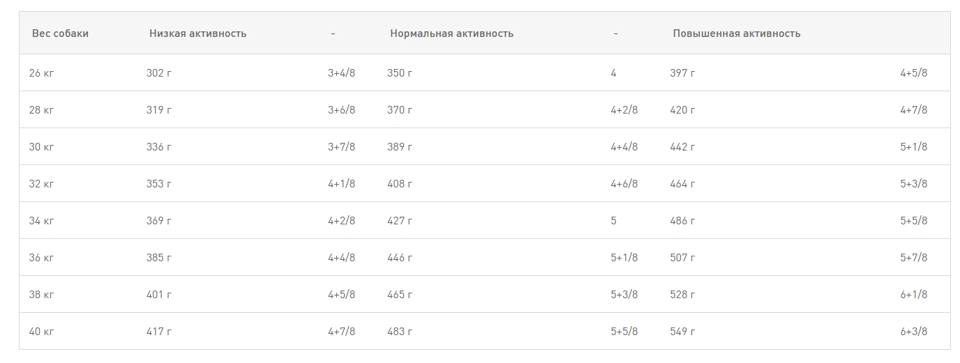 Еда для собак Сухой корм для собак Royal Canin Golden Retriever Adult