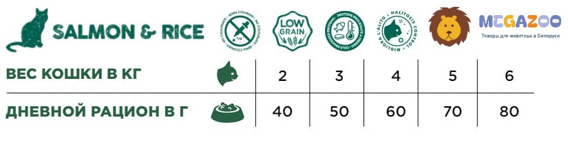 Сухой рацион для кошек Necon Natural Wellness Adult Cat (лосось, рис)