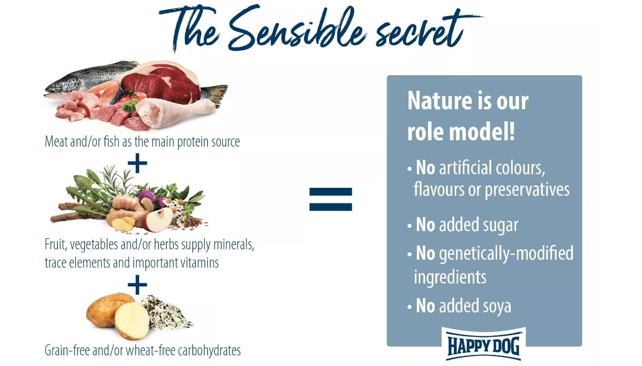 Каталог Сухой корм для собак HAPPY DOG Mini XS Sensible Bali для собак