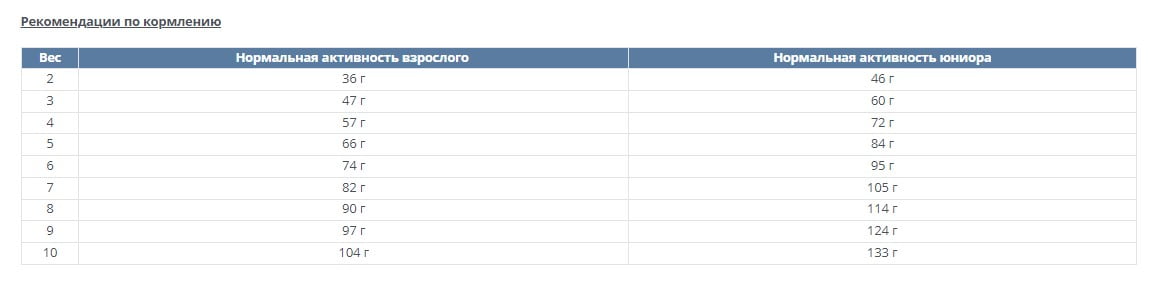 Сухой корм для кошек Happy Cat VET Diet Skin диетический полнорационный корм для взрослых кошек