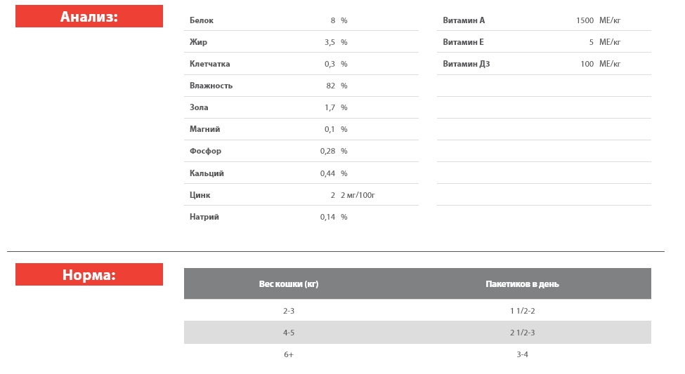 Мокрый корм для кошек Blitz Sensitive Sterilised Cat in Gravy (кролик, клюква)