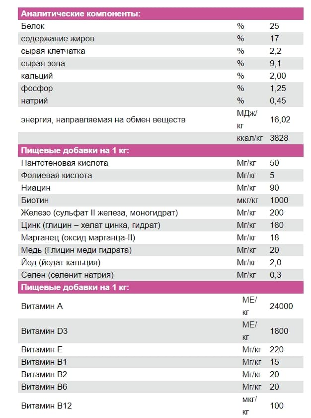 Еда для собак Сухой корм для собак Josera MiniDeluxe