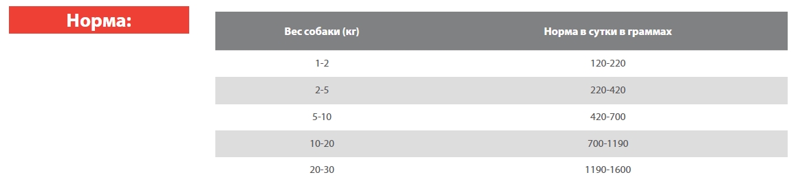 Консервы для собак Blitz Sensitive Small Breed (говядина, тыква)