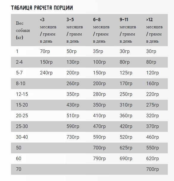 Каталог Сухой корм для щенков OWNAT Classic Junior (курица) для собак
