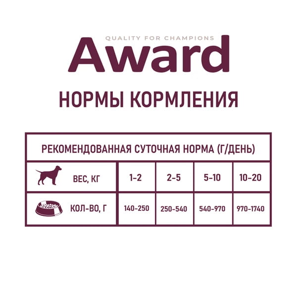Мокрый корм для собак Award Dog (ягненок с яблоком)