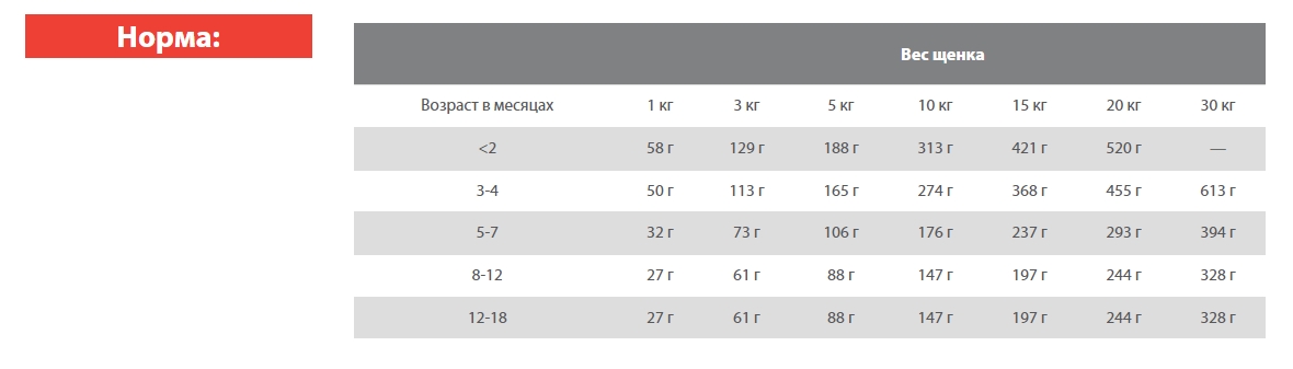 Каталог Сухой корм для щенков Blitz Sensitive Puppy All Breeds (ягненок, рис) для собак