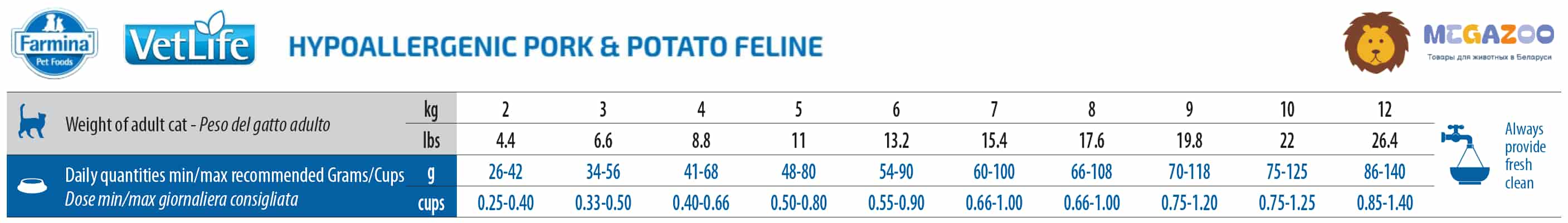 Диетическое питание для кошек Farmina Vet Life Cat Hypoallergenic Pork&Potato