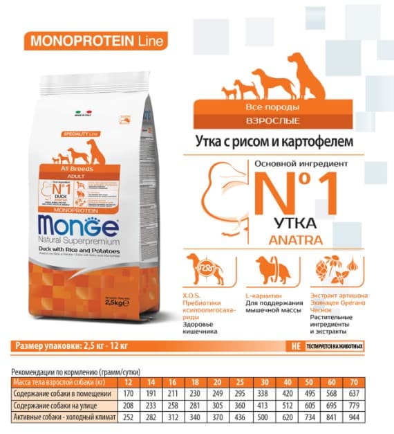 Каталог Сухой корм для собак Monge Dog Monoprotein Adult All Breeds (утка, рис, картофель) для собак
