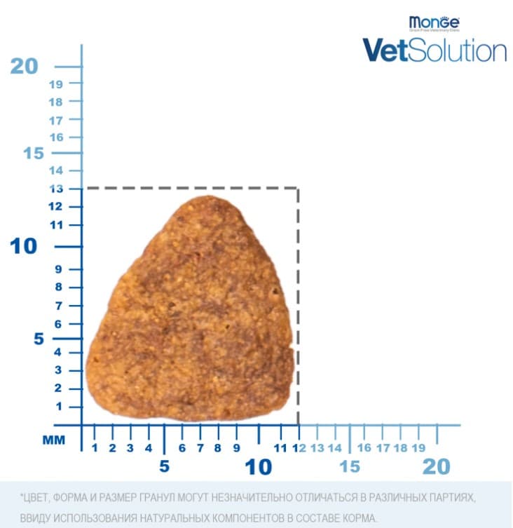 Лечебное питание для собак Monge VetSolution Cardiac Dog