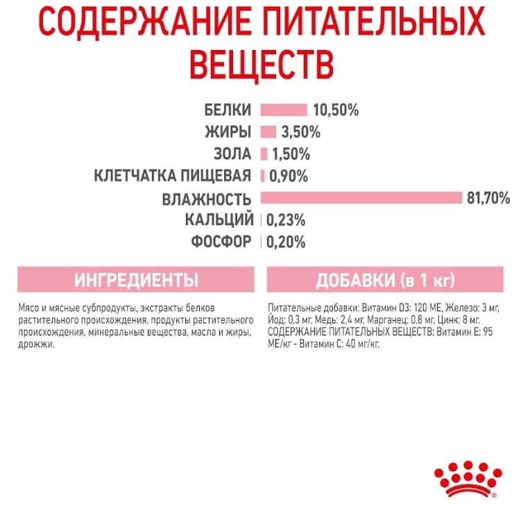 Влажная еда для котят Royal Canin Kitten Sterilized (в желе)