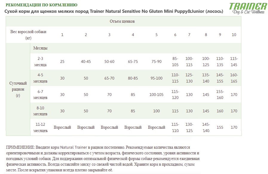 Пища для щенков мелких пород с чувствительным пищеварением Trainer Natural Sensitive No Gluten Mini Puppy&Junior (лосось)