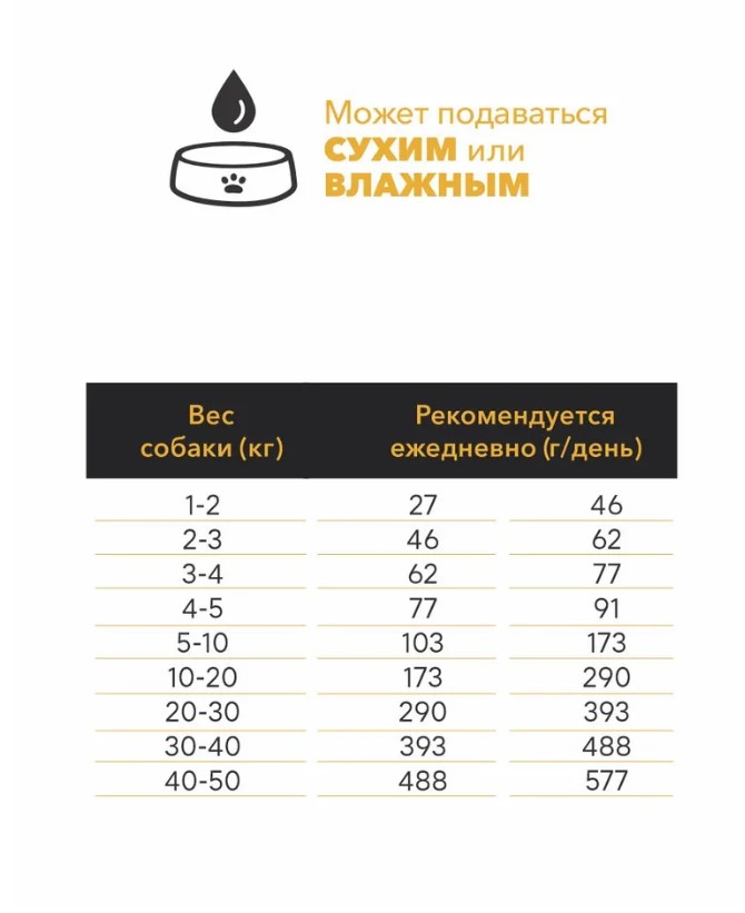 Повседневный корм для взрослых собак AMBROSIA MEDITERRANEAN (сардина тунец)