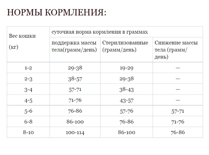 Сухой корм для кошек ACANA INDOOR ENTRÉE CAT