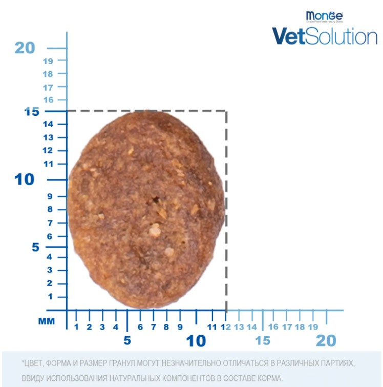 Диетический корм для собак Monge VetSolution Dermatosis Dog