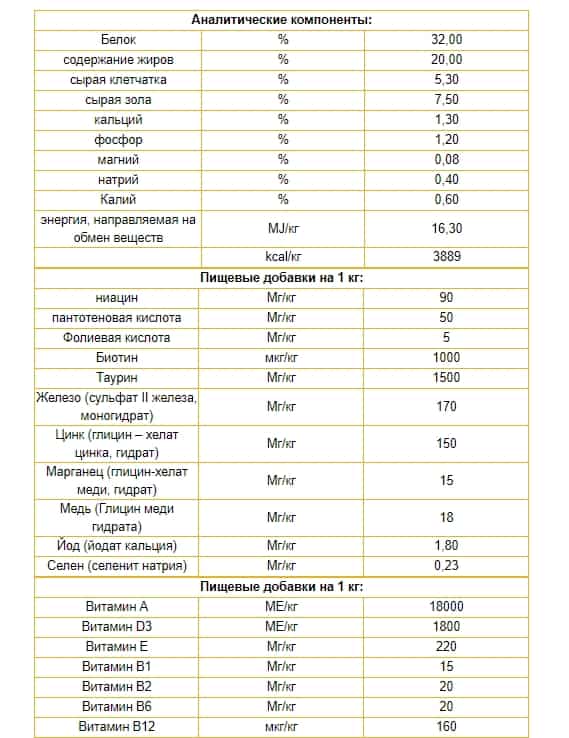 Питание для кошек Josera Catelux