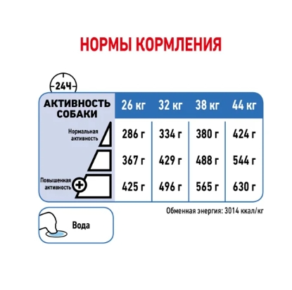 Еда для собак Сухой корм для собак Royal Canin Maxi Light Weight Care