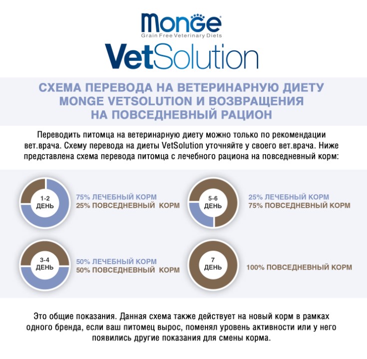 Рацион для кошек Monge VetSolution Hepatic Cat