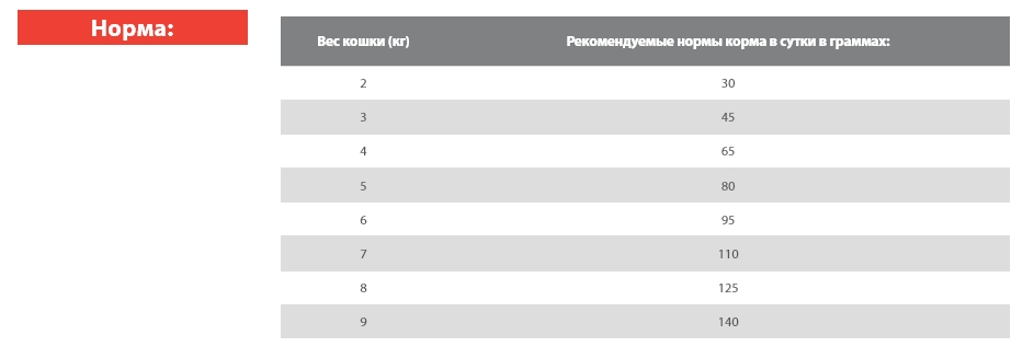 Сухой корм для кошек Blitz Holistic Cat All Breeds (курица, ягненок)