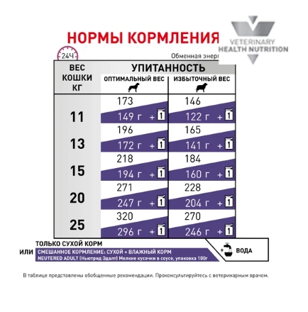 Каталог Сухой корм для собак Royal Canin Neutered Adult Medium Dog для собак