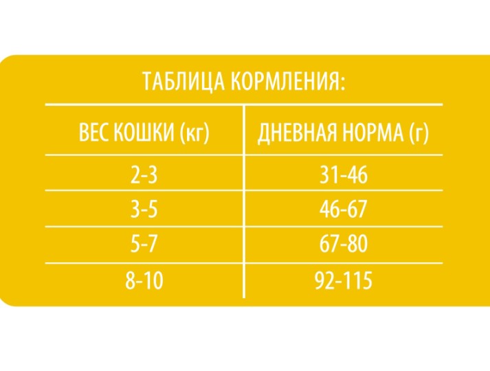 Brit Premium Cat Salmon (лосось) предназначен для взрослых кошек всех пород.