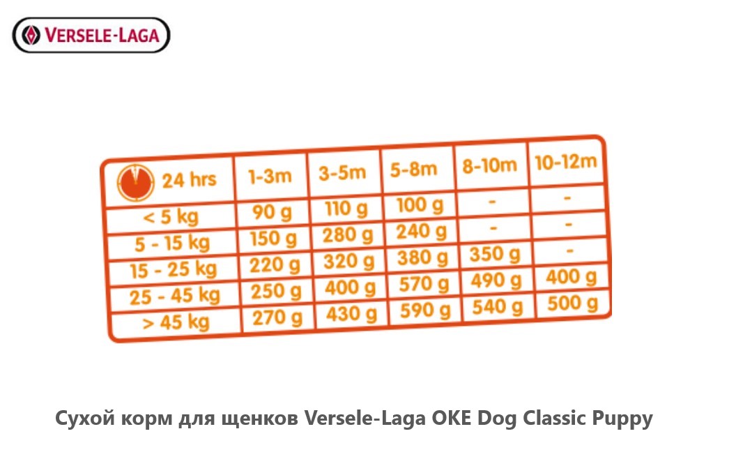 Рацион для щенков Versele-Laga OKE Dog Classic Puppy