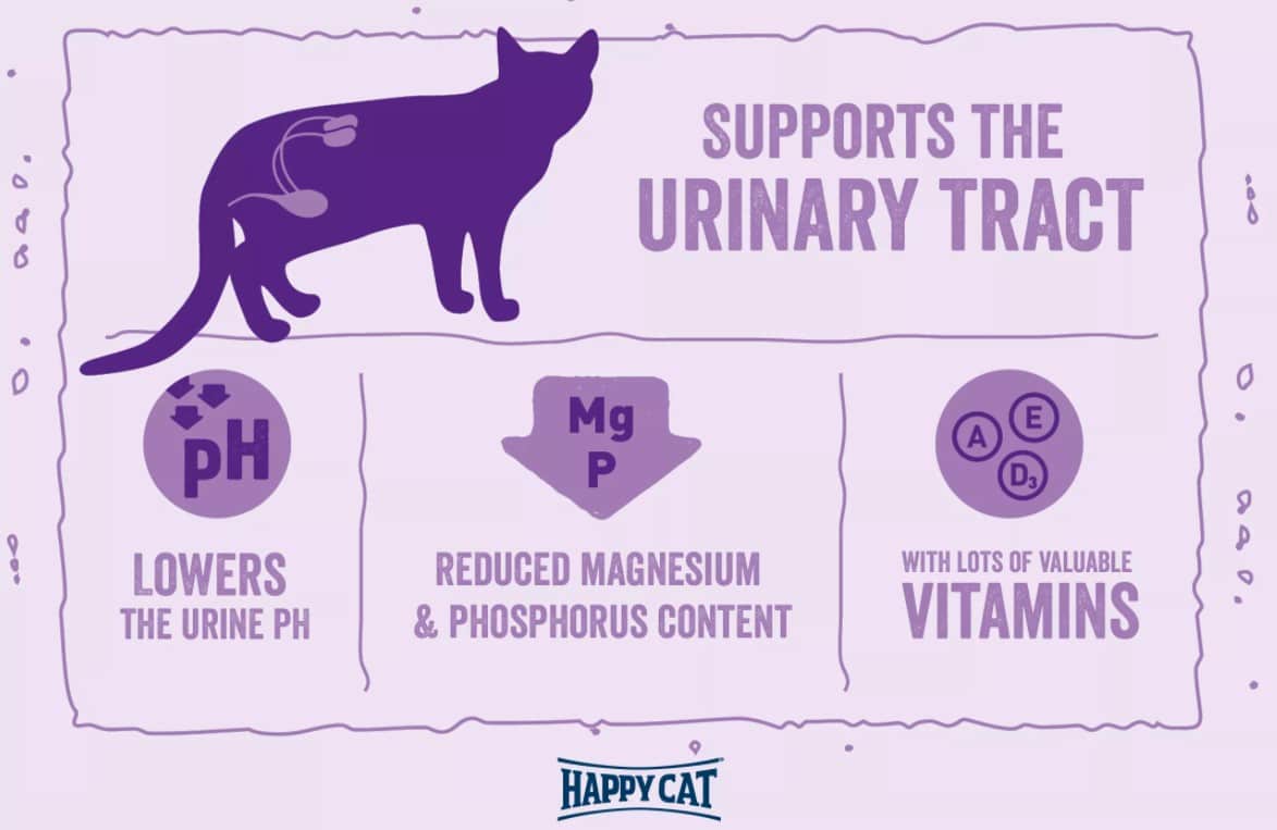 Сухой корм для кошек Happy Cat Minkas Urinary Care (птица) сбалансированный корм для кошек страдающих мочекаменной болезнью