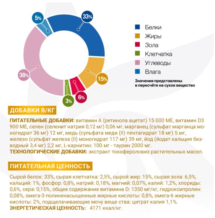 Еда для кошек Monge VetSolution Urinary Oxalate Cat