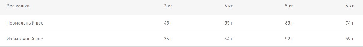 Сухой корм для кошек Royal Canin Hairball Care корм для кошек живущих в помещении, в возрасте от 1 до 7 лет, склонных к образованию волосяных комочков.