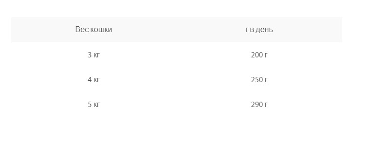 Питание для кота Влажный корм для кошек Animonda Vom Feinsten Mildes Menu (индейка, сыр) 100 гр 