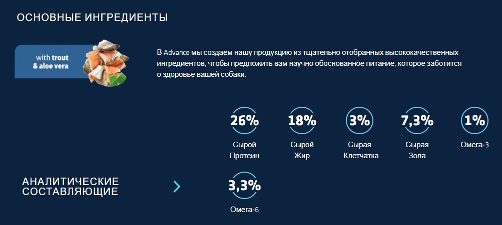 Ветеринарный корм  для собак Сухой корм для собак Advance Dog Mini Veterinary Diets Atopic (форель)