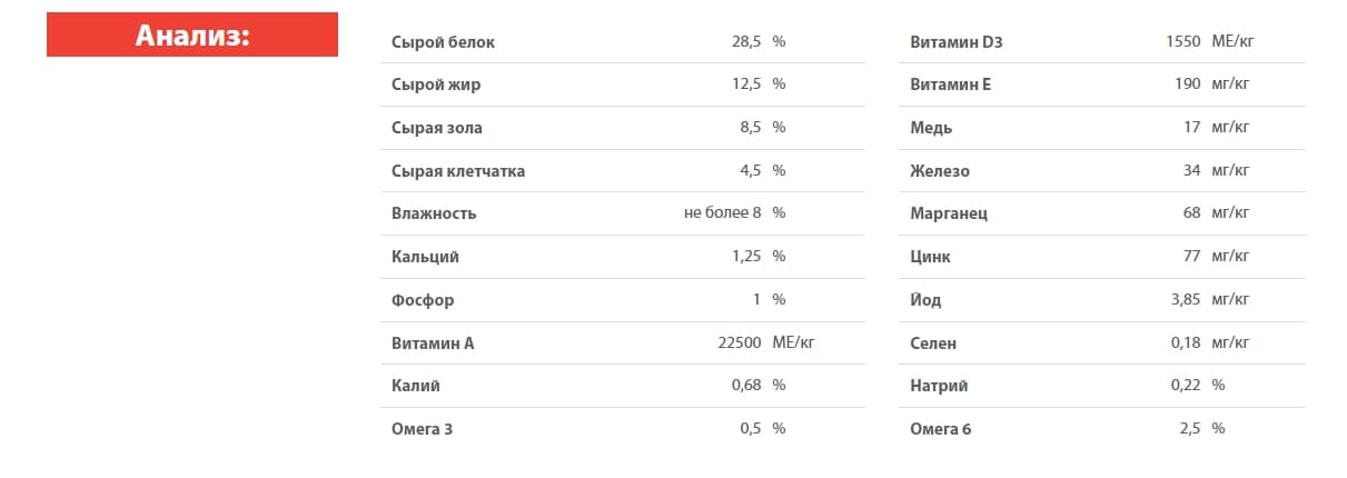 Каталог Сухой корм для собак Blitz Holistic Adult Light & Fit (индейка, лосось) для собак