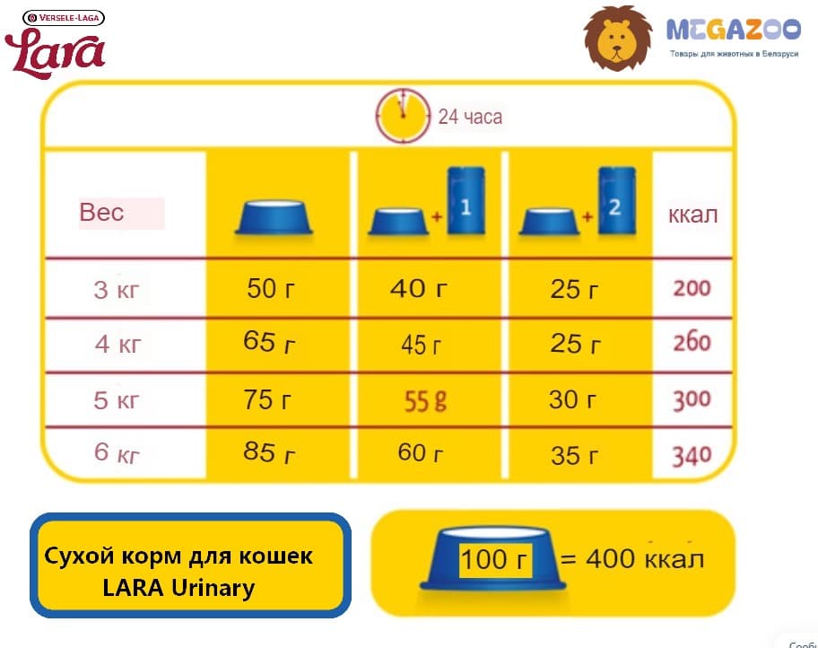 Полноценный корм для взрослых кошек LARA Adult Urinary (курица)