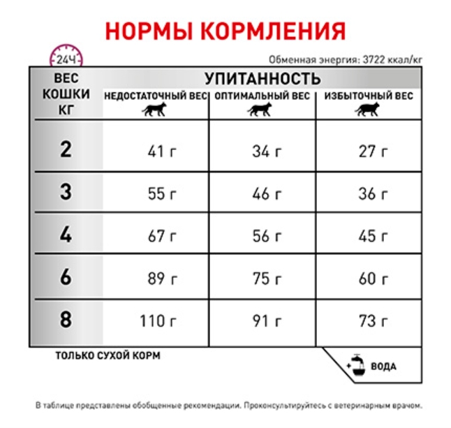 Сухой корм для кошек Royal Canin Dental Cat