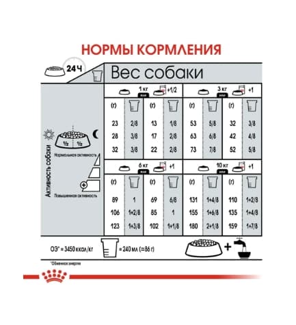 Еда для собак Сухой корм для собак Royal Canin Mini Sterilised