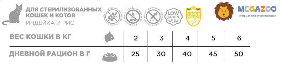 Еда для кошек Necon Natural Wellness Sterilized Саt (индейка, рис)